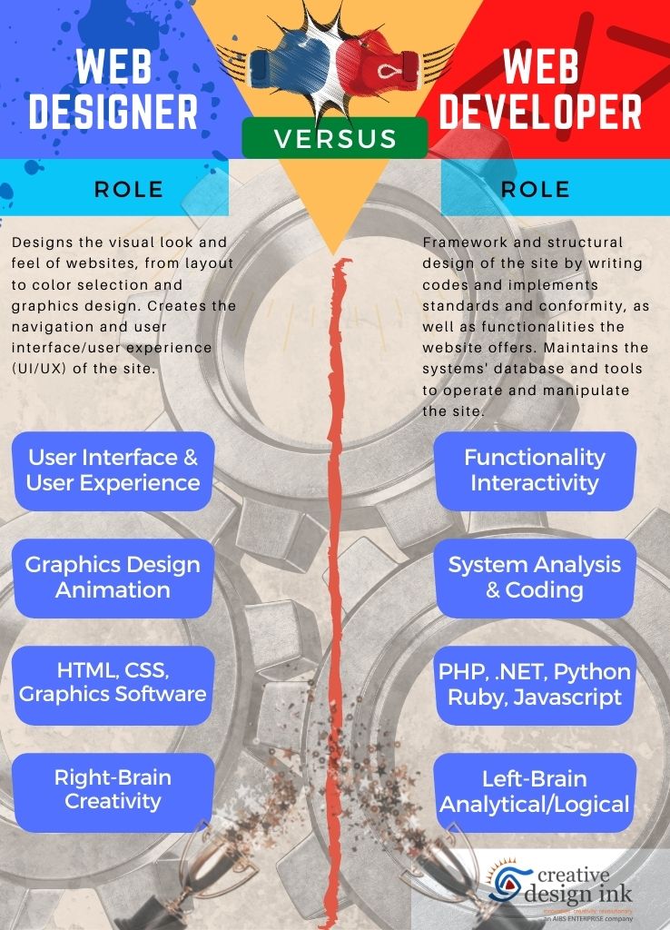 Web Developer vs Web Designer